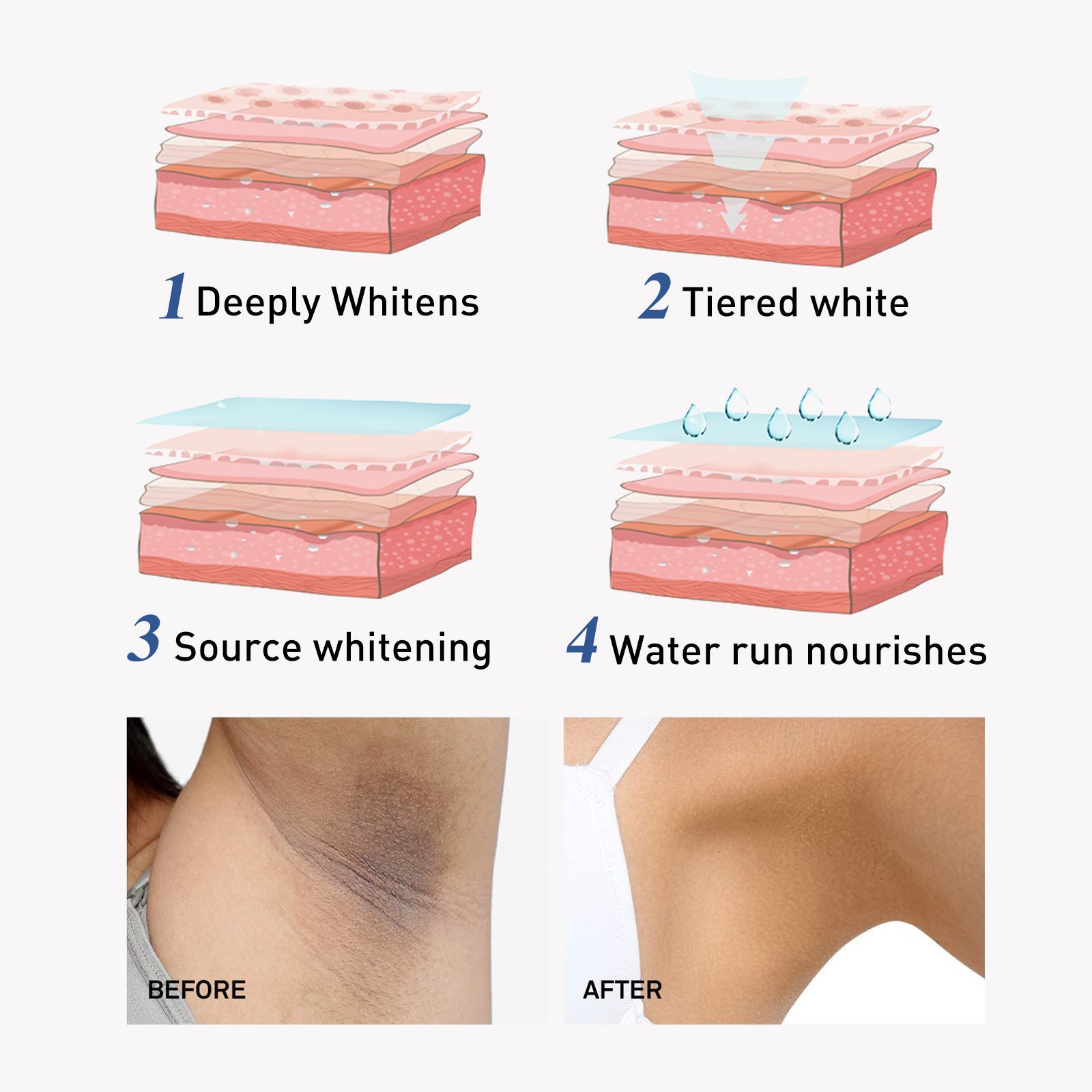 Body Whitening Cream Fade Underarm Dull Skin Beauty Cream